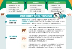 폭염 앞둔 축산농가, 경기도 축산재해 예방 대책 가동