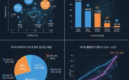 초개인화의 역설: AI 알고리즘과 유튜브적 '취향 방송'이 빚어낼 미디어의 미래