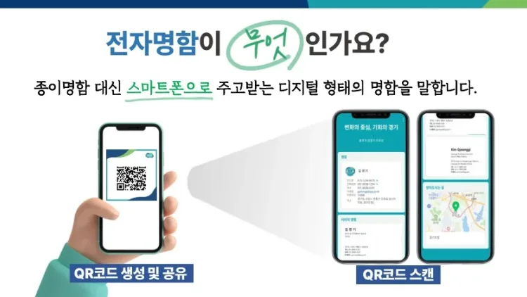 종이 명함을 줄인 경기도, 예산과 탄소를 함께 아끼다