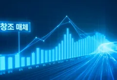 [기획리포트] 수원시 언론권력의 이동: 데이터가 증명하는 '영향력 지수'와 넷시티의 부상