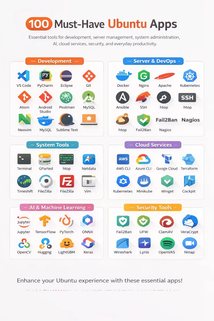 우분투(Ubuntu) 환경에서 개발, 서버와 웹진, 개발용으로 운영, 시스템 관리 및 실생활에 유용한 설치 프로그램 100선