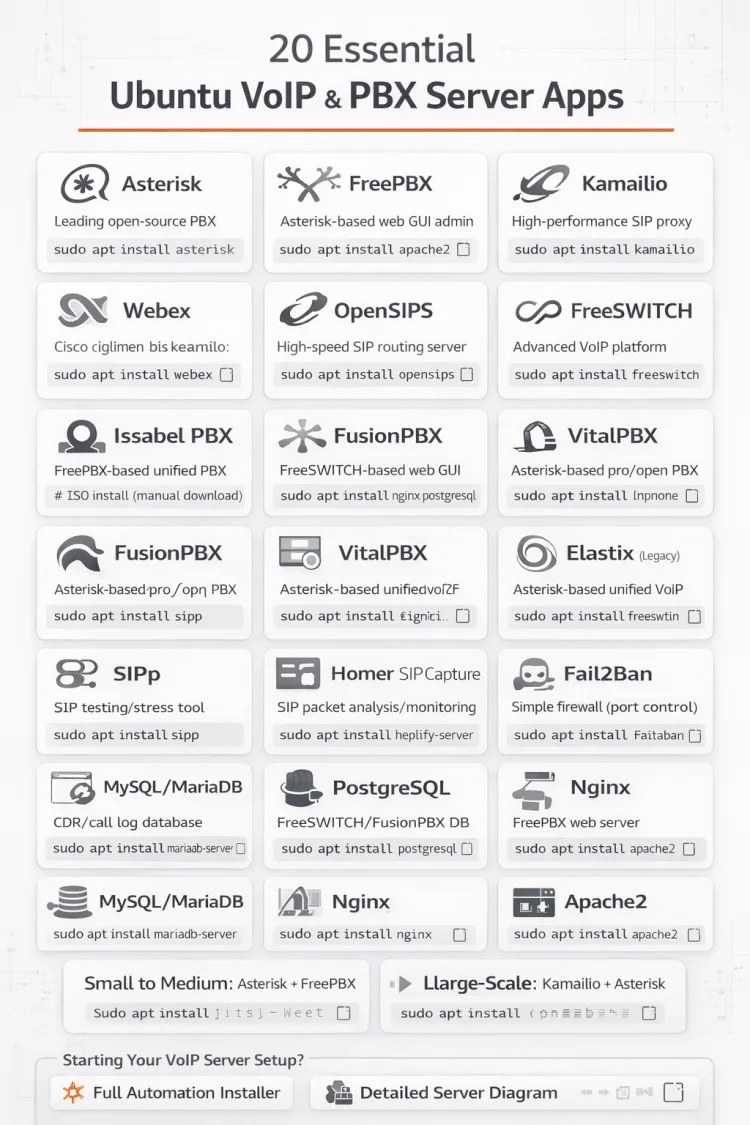 Ubuntu 서버용 VoIP / PBX 시스템