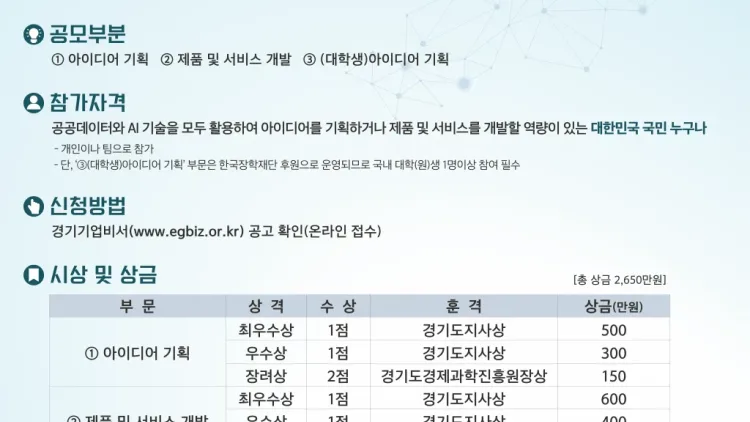 경기도, 공공데이터·AI 활용 창업경진대회 참가자 모집