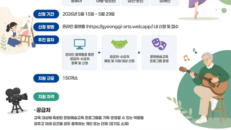경기도, ‘현장 맞춤형 문화예술교육’ 추진…150곳 29일까지 모집