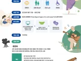 경기도, ‘현장 맞춤형 문화예술교육’ 추진…150곳 29일까지 모집