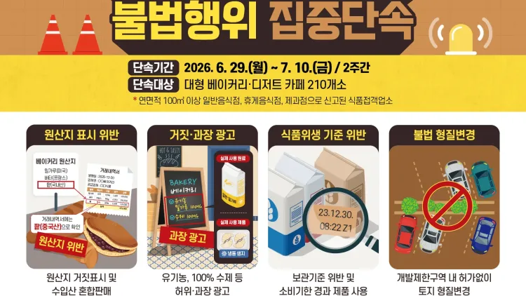 경기도 특사경, 대형 베이커리·디저트 카페 식품위생·토지형질변경 등 집중단속