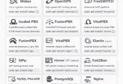 Ubuntu 서버용 VoIP / PBX 시스템
