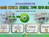 경기도보건환경연구원, 과채주스용 농산물 잔류농약 검사 결과 99% ‘적합’