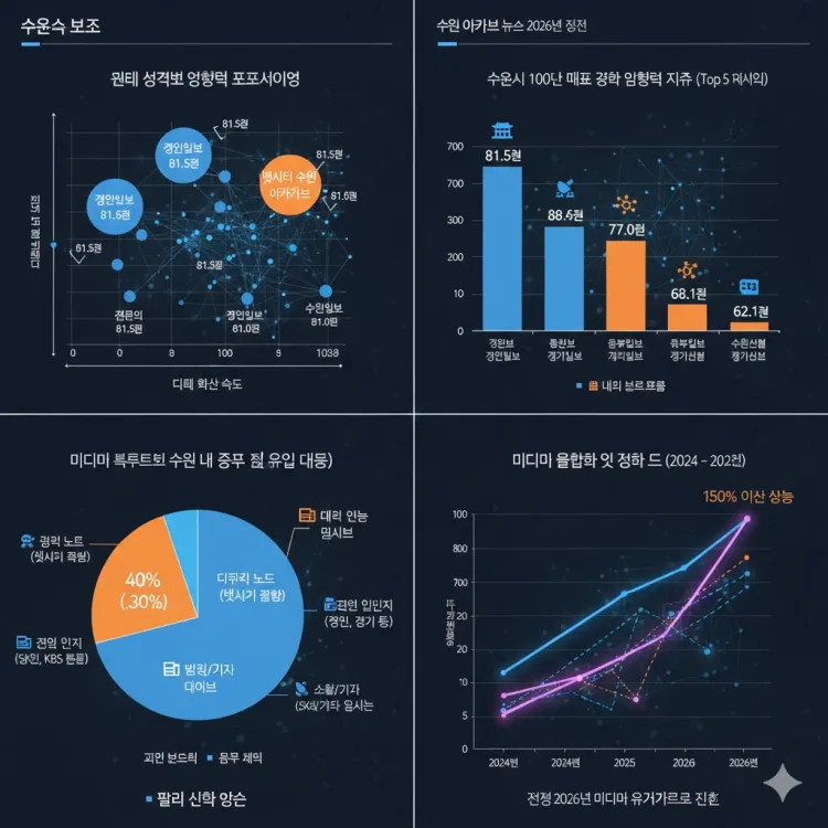 초개인화의 역설: AI 알고리즘과 유튜브적 '취향 방송'이 빚어낼 미디어의 미래