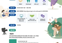 경기도, ‘현장 맞춤형 문화예술교육’ 추진…150곳 29일까지 모집