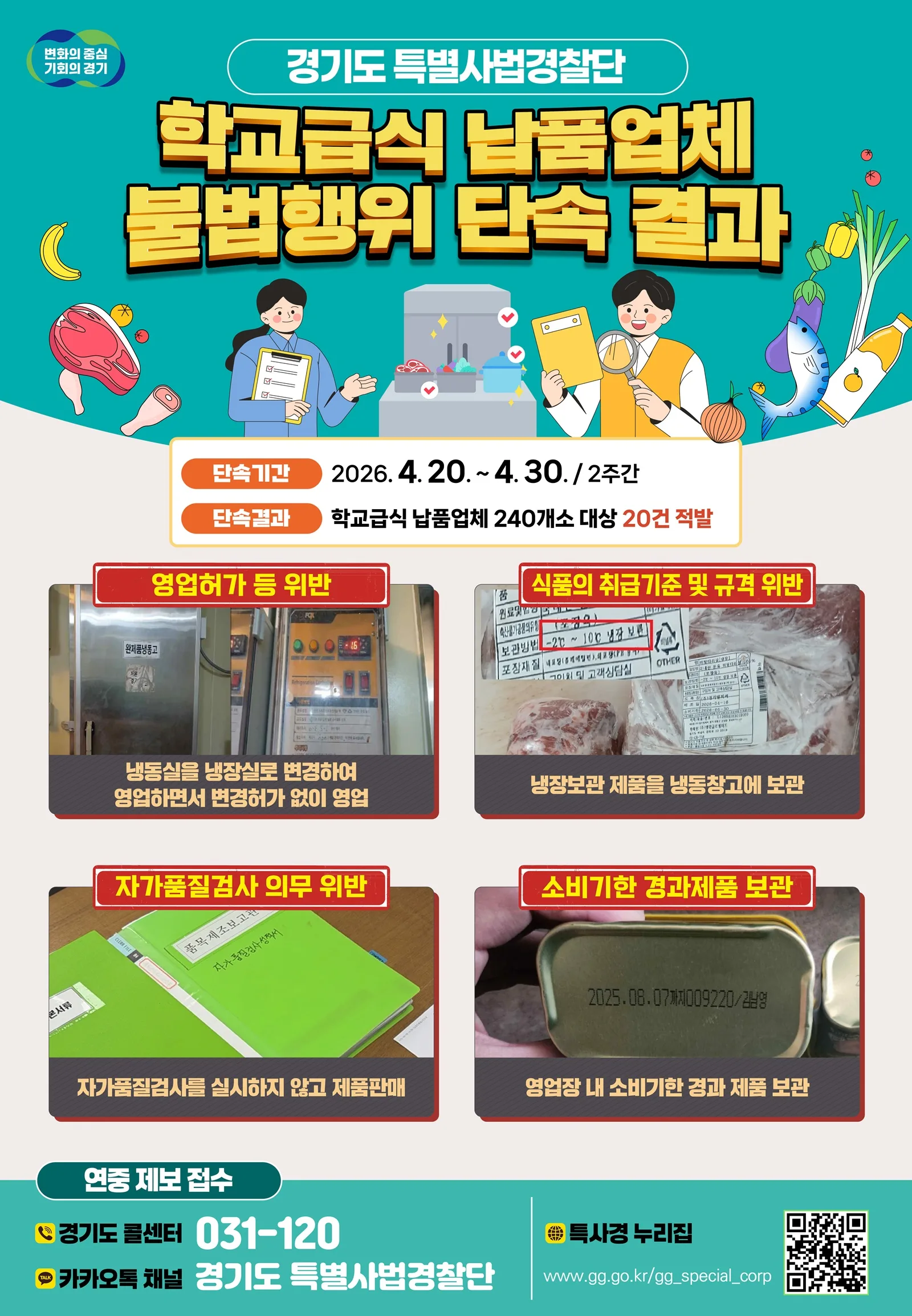 경기도 특사경, 학교급식 납품업체 불법행위 20건 적발