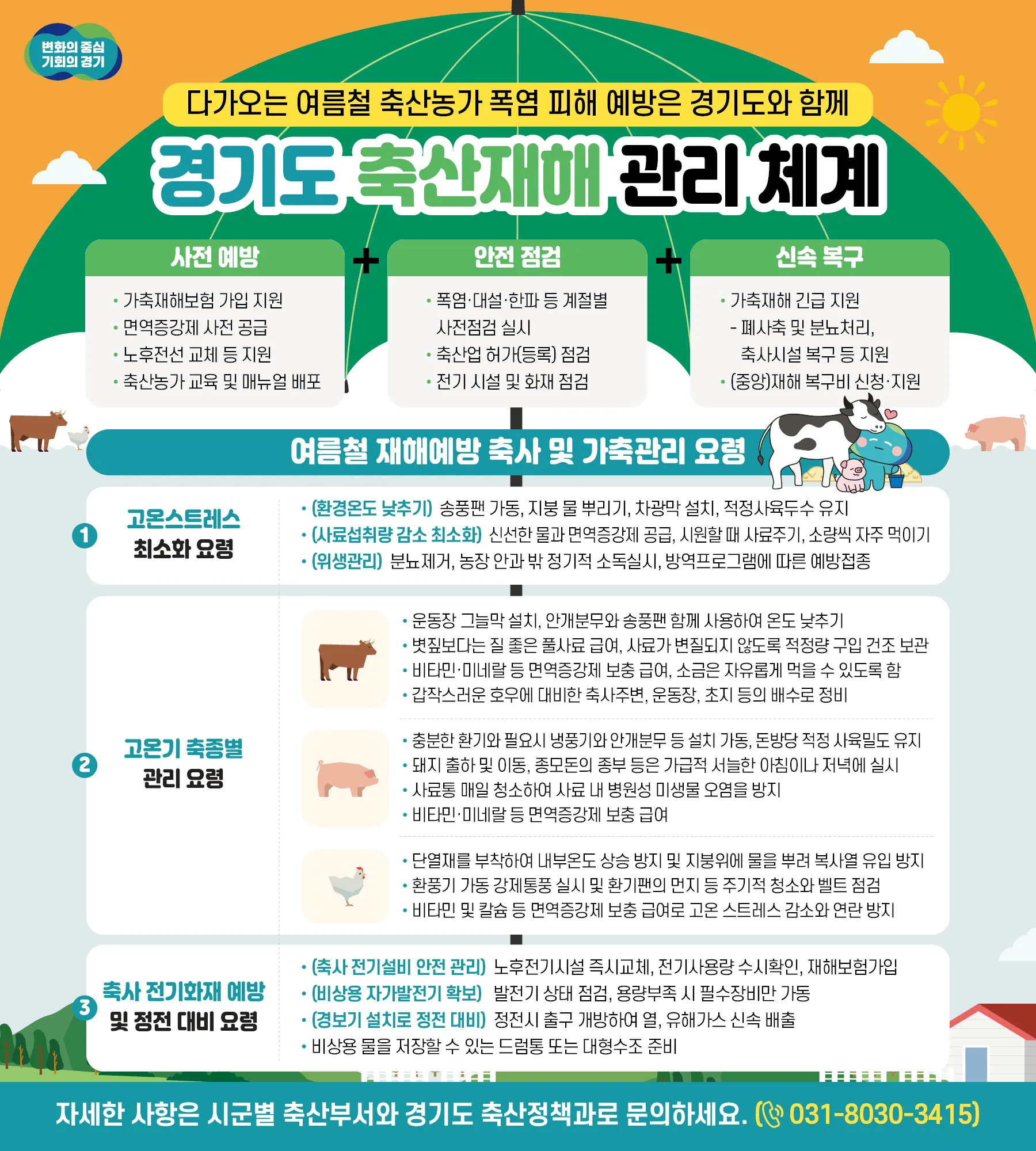 경기도 축산재해 관리 체계 그래픽 보도자료